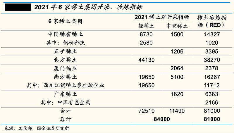 稀土暴涨，这次不一样