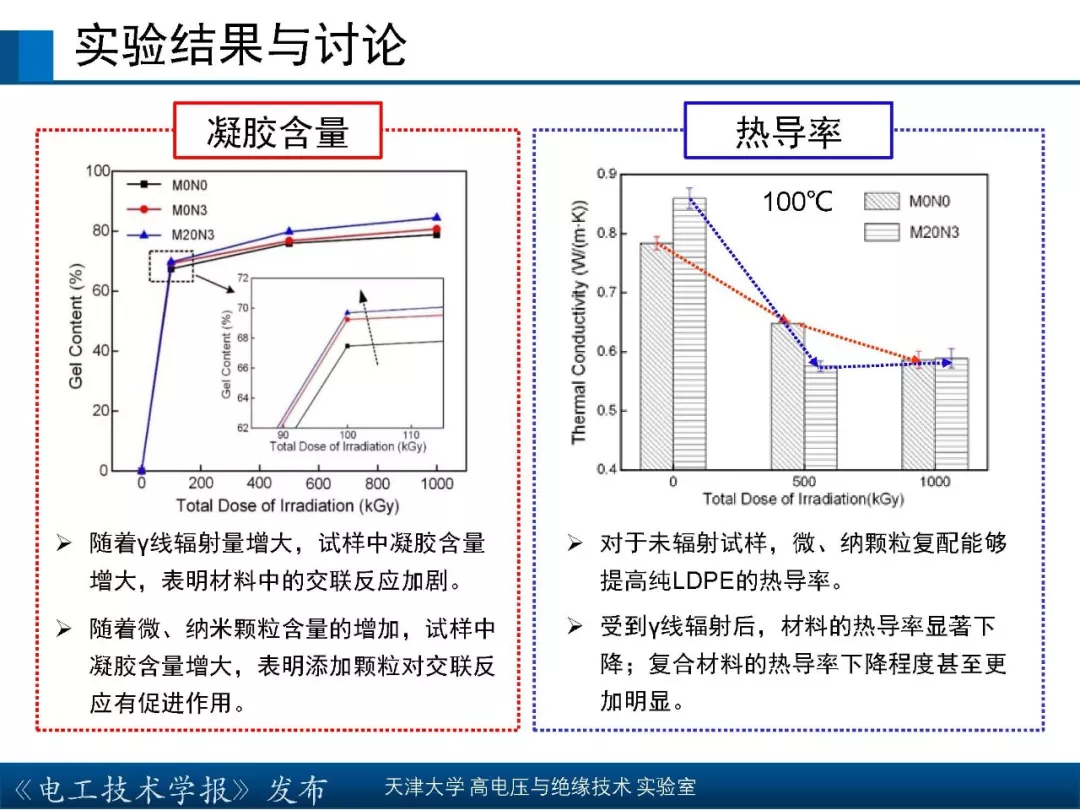 天津大学高宇副教授：核辐射环境下聚合物绝缘材料的研究新成果