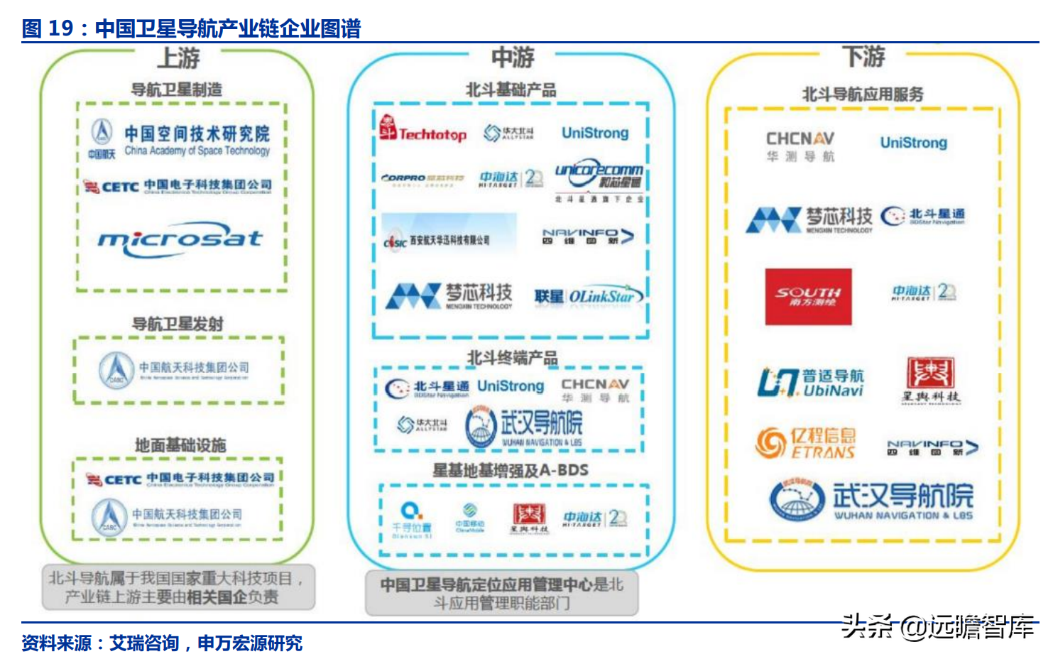 华测导航：北斗三代建成，对比全球四大卫星导航系统，极富竞争力