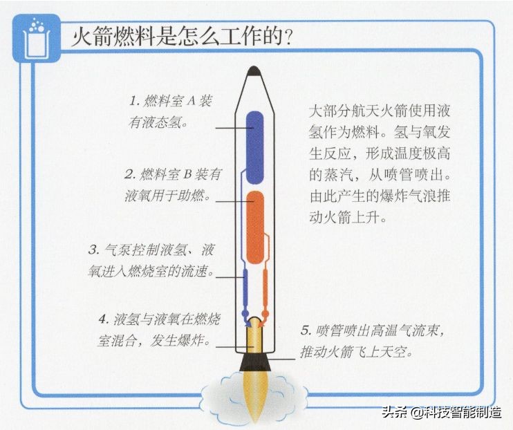 上千幅高清图片，详细讲解118种化学元素，让孩子从小就爱上化学