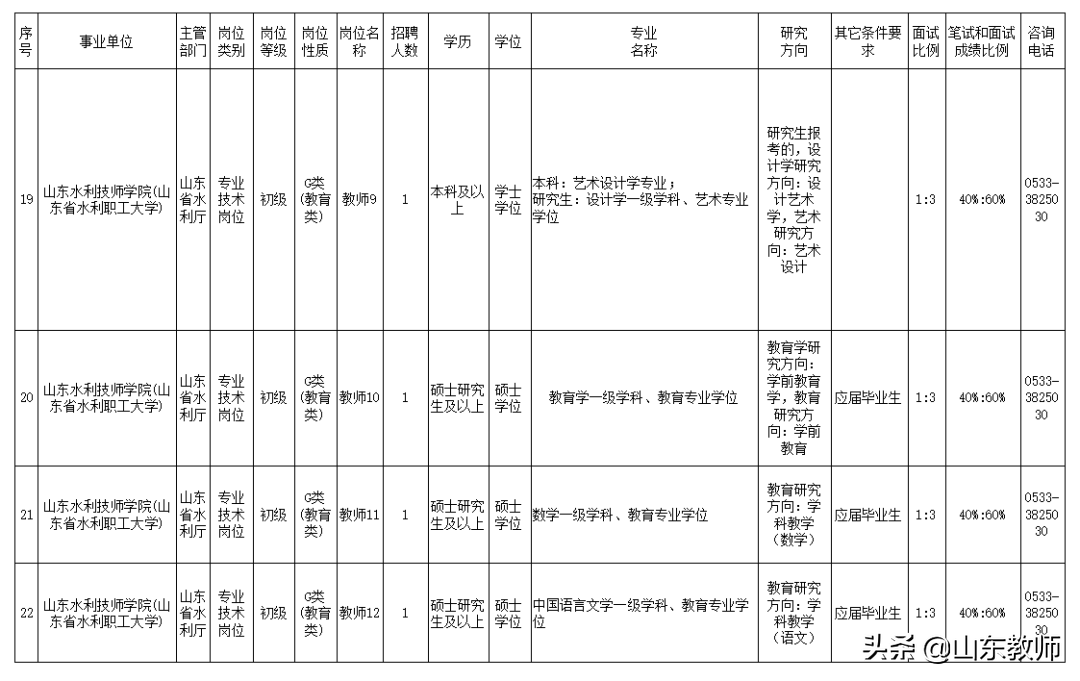 山东水利技师学院2021年公开招聘工作人员简章（27人）