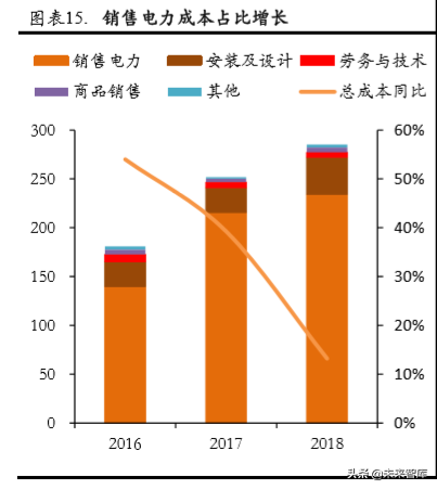 中广核2015校园招聘（核电行业专题报告之中国广核深度解析）