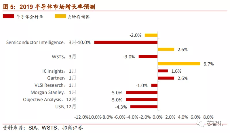 「深度解析」2019中国半导体设备自主可控全景