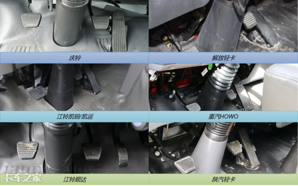 “地板式”和“悬吊式”两种油门踏板，哪个开起来更省劲？