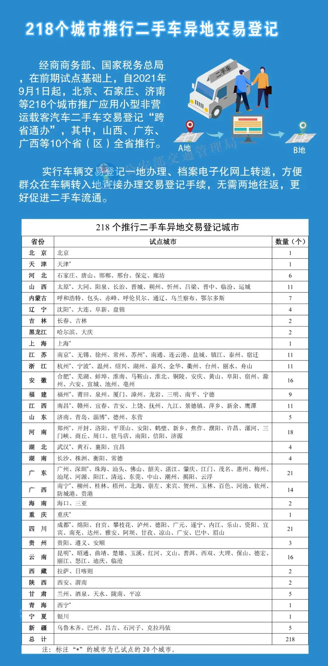 珠海二手车,珠海二手车直卖网