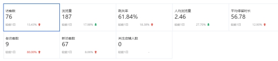 直通车推广怎么做(淘宝直通车推广技巧和妙招) 好文分享 第4张
