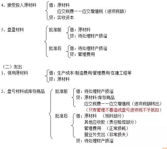 “鬼才”王姐整理330个基础会计分录，真是好记又好用，超给力