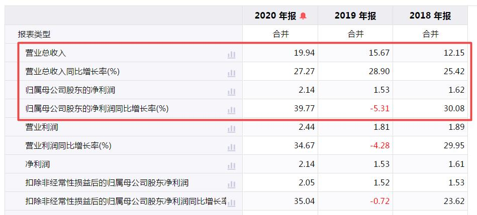 三态股份IPO(三态股份招股说明书)