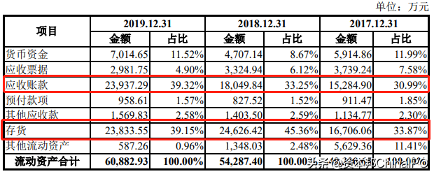 锂电池公司博力威冲刺科创板IPO(星恒锂电池和博力威锂电池哪个好)