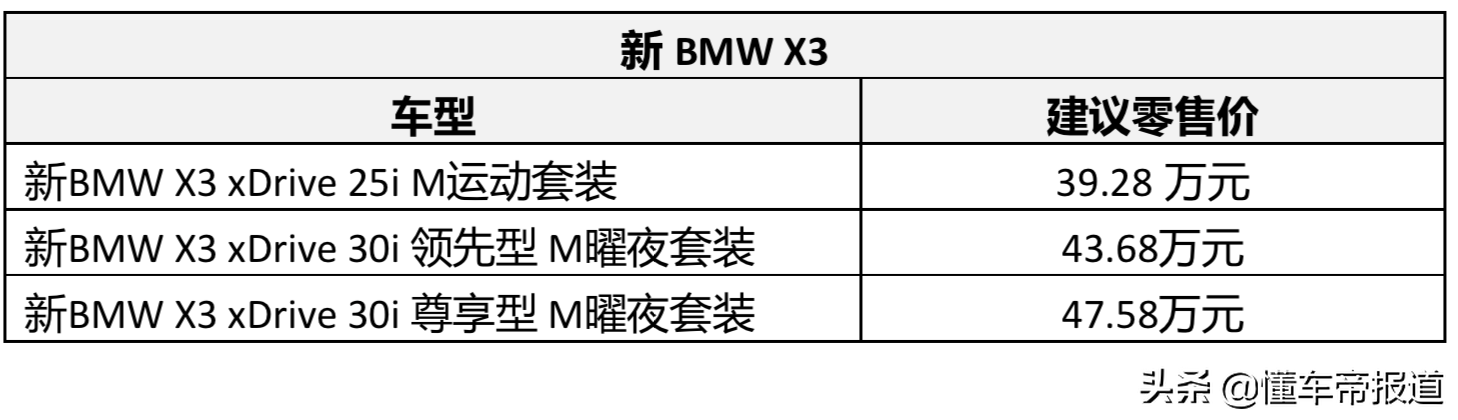 探馆 | 售39.28万起，宝马新款X3将于成都车展首发亮相，海报抢先看