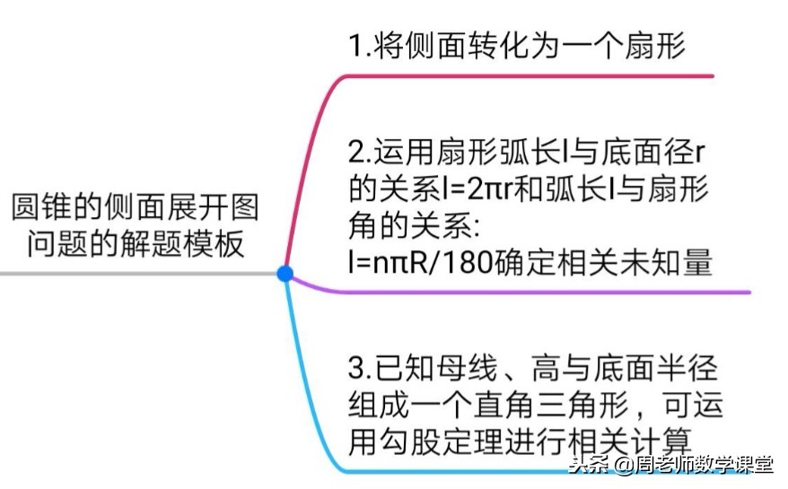 圆锥底面积公式(初中数学：圆锥侧面积怎么求？解题模板来助力)