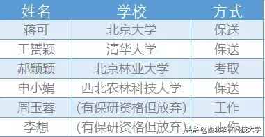 保研清北，国外offer拿到手软，这些学霸宿舍全国点赞！