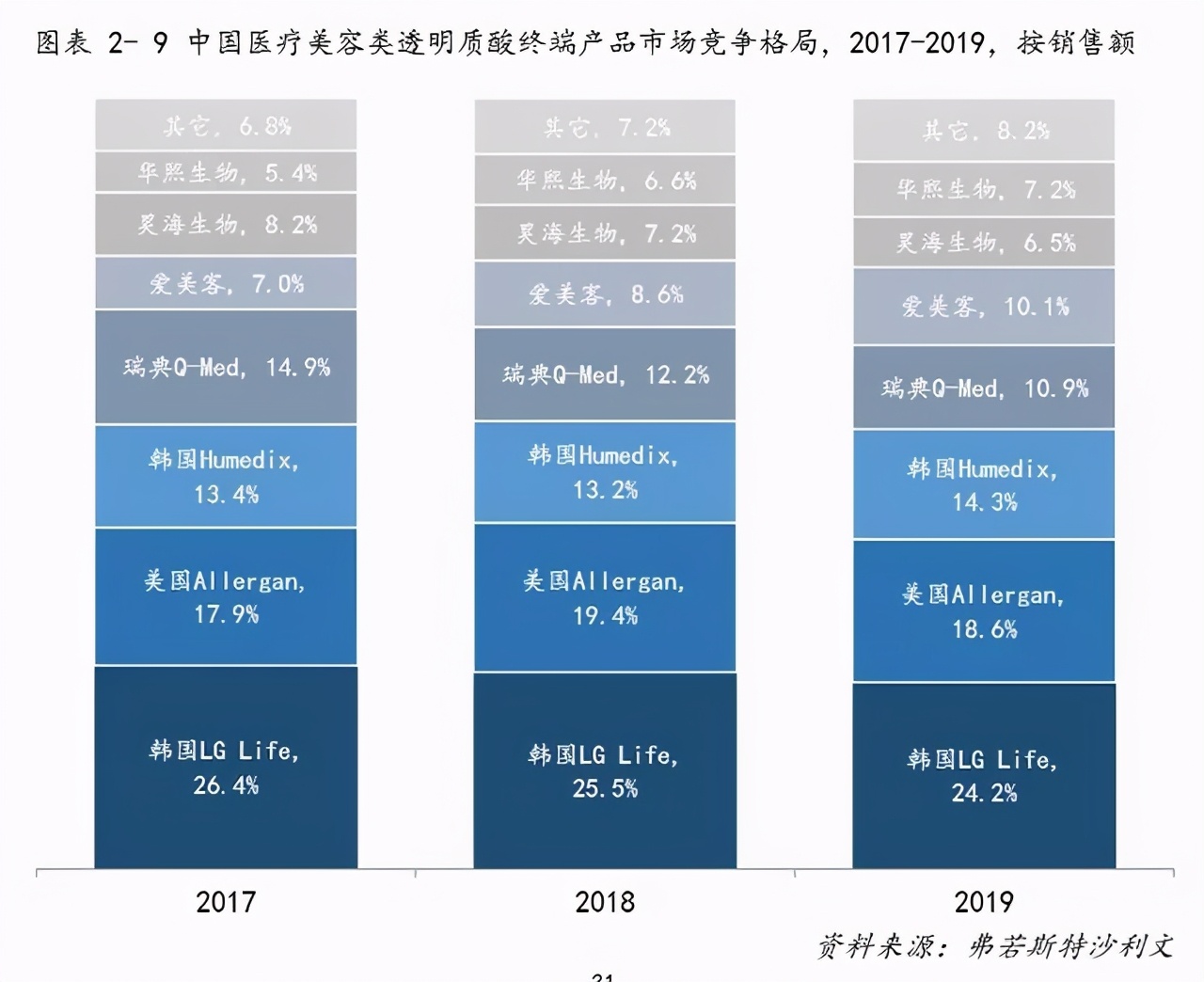 成本几十终端售价上万，医美江湖“三巨头”高毛利能持续多久？