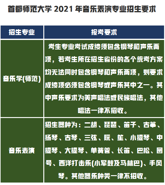 首都师范大学2021年艺术类录取成绩分析，录取通知书你收到了吗？