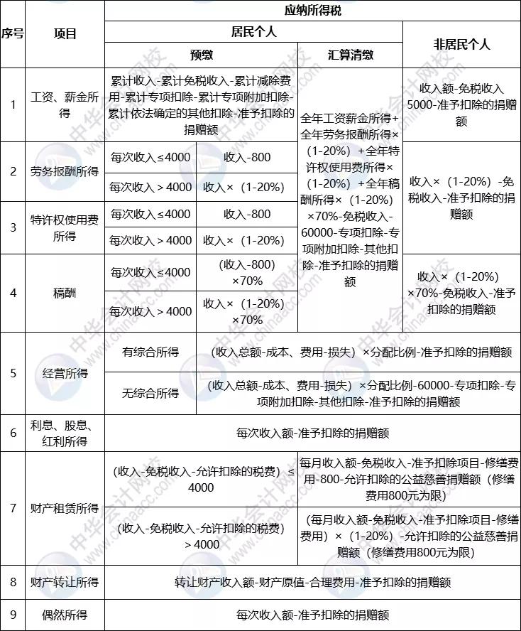 明年起，个人所得税有大变化