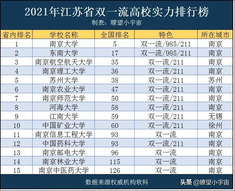 2021年江苏高考志愿填报分析！附江苏近三年一分一段一校详尽分析