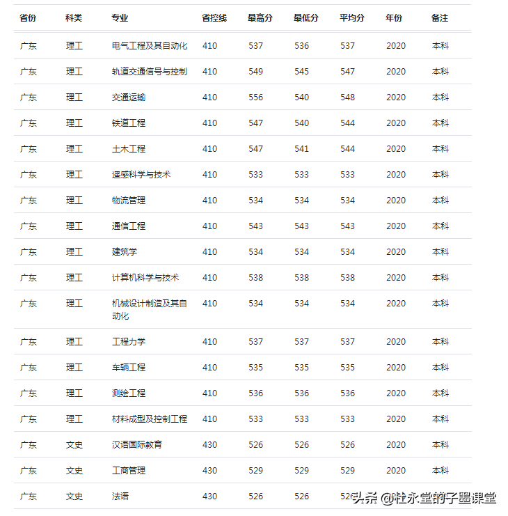 子墨老师给您带来甘肃一所实力雄厚名校基因的大学—兰州交通大学