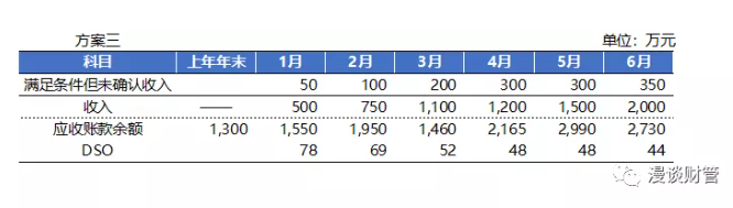 你真的会计算DSO吗？非专业人士勿点