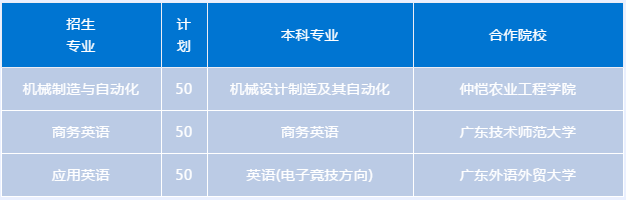 招生代码 13943 | 2020年广州铁路职业技术学院招生简章