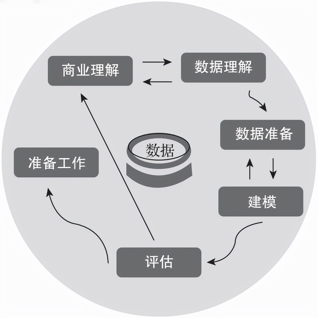 終于有人把數(shù)據(jù)挖掘講明白了