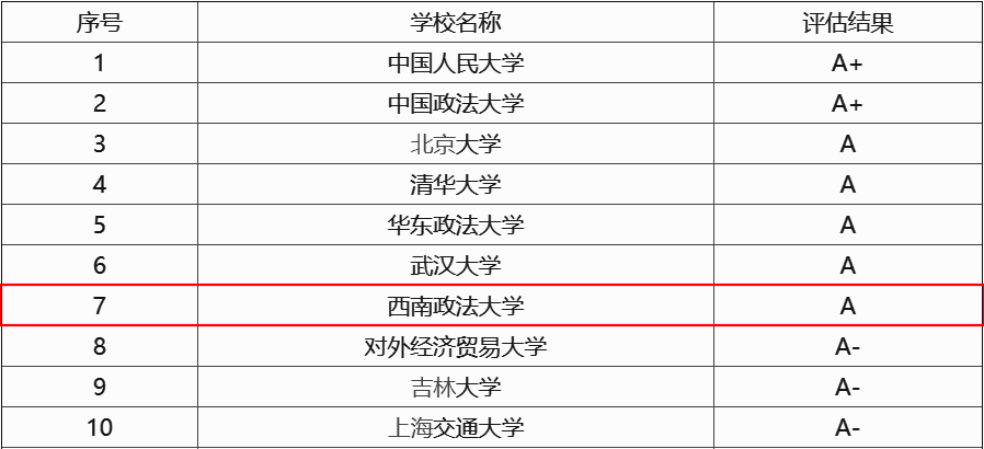 西南政法大学：低调且牛X的法学界的黄埔军校