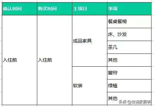 装修顺序千万别搞错：9步装修流程法，很实用的“装修干货”