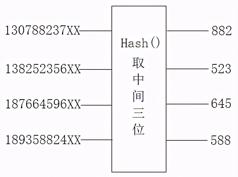 流行算法：哈希算法 - 比特币就靠她了