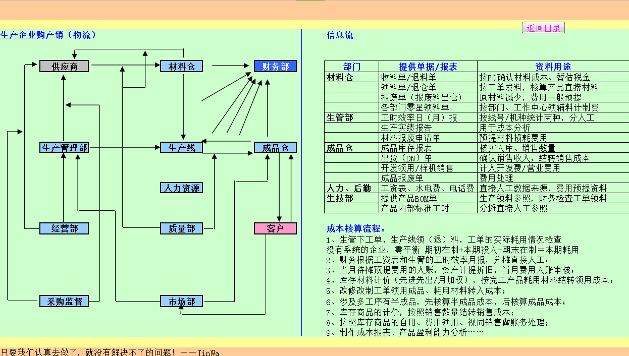 工业企业财务成本核算全流程及会计分录汇总！（详细版资料速领）