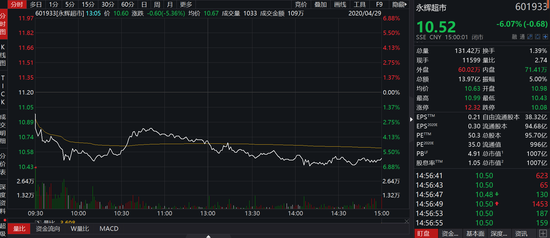 伊利百亿市值蒸...(蒙牛和伊利市值)