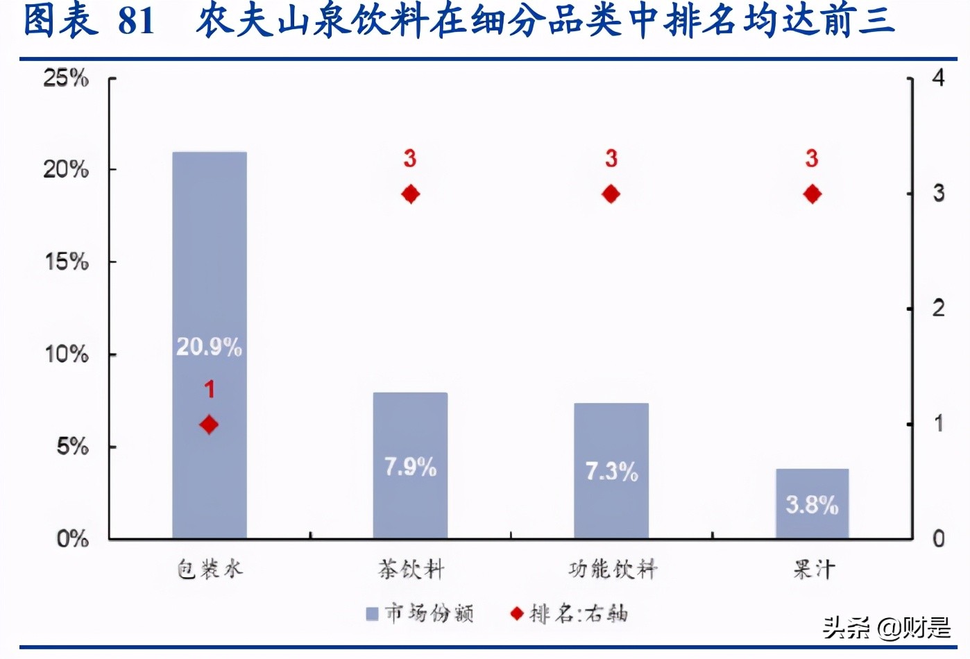 中国软饮料行业研究报告：企业复盘，剖析竞争策略、展望未来商机
