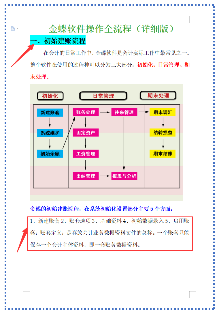 熬夜整理：全套金蝶财务软件操作全流程，含初始建账及凭证的录入