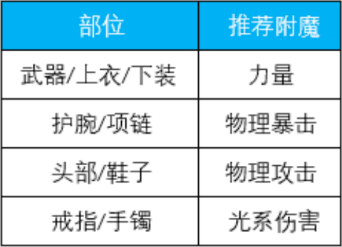 大枪射爆一切！荣耀全明星战地蔷薇基础讲解