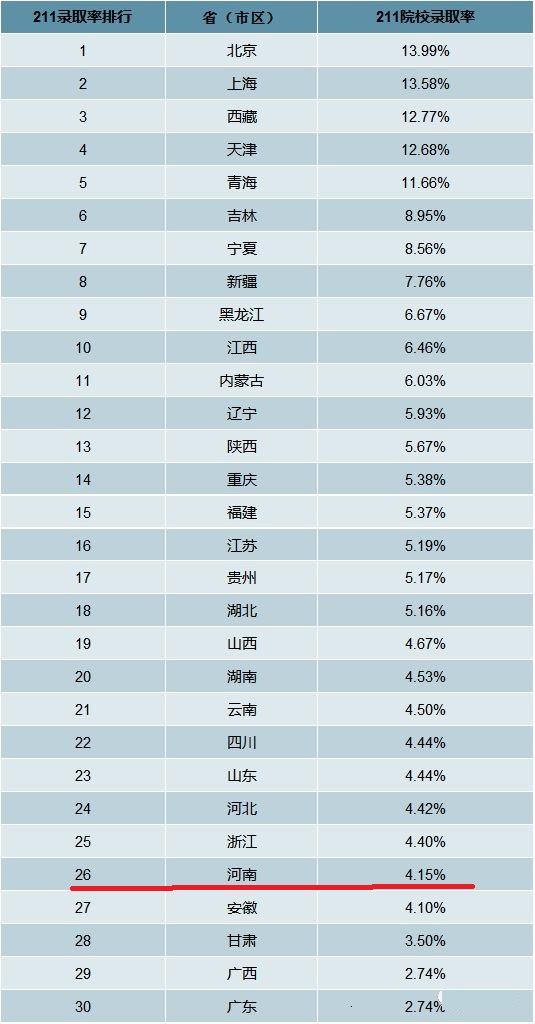安徽师大105名本科新生没有报到，原因是什么？有什么利弊？