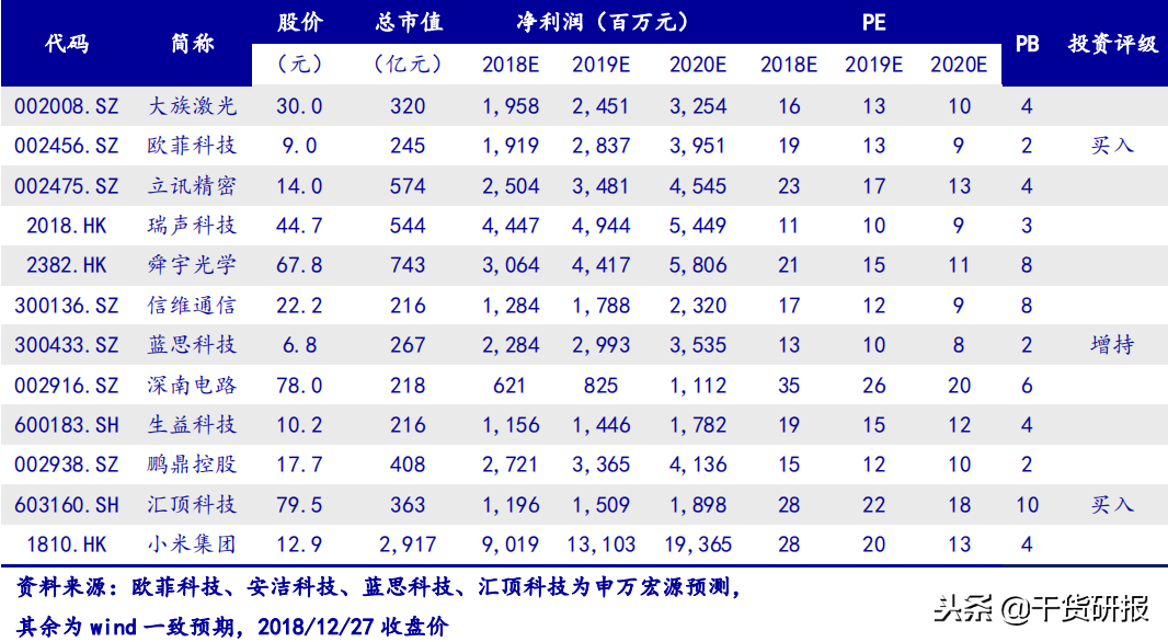 小米手机简史：始于性价比，陷于品牌力，忠于延展性