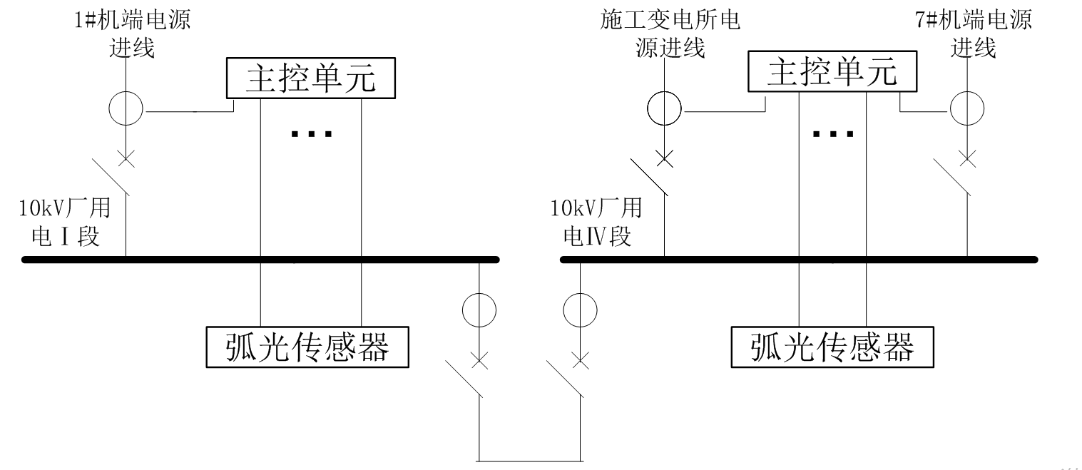 弧光保護(hù)在錦屏二級(jí)水電站的應(yīng)用和優(yōu)化方案