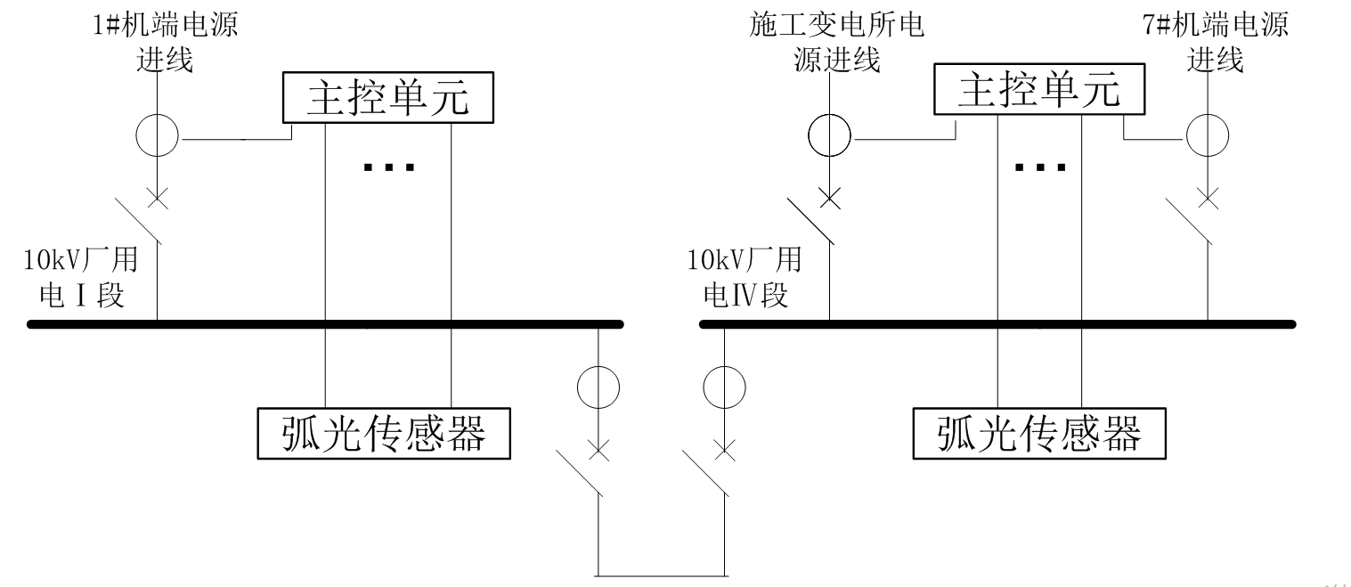 弧光保護在錦屏二級水電站的應用和優化方案