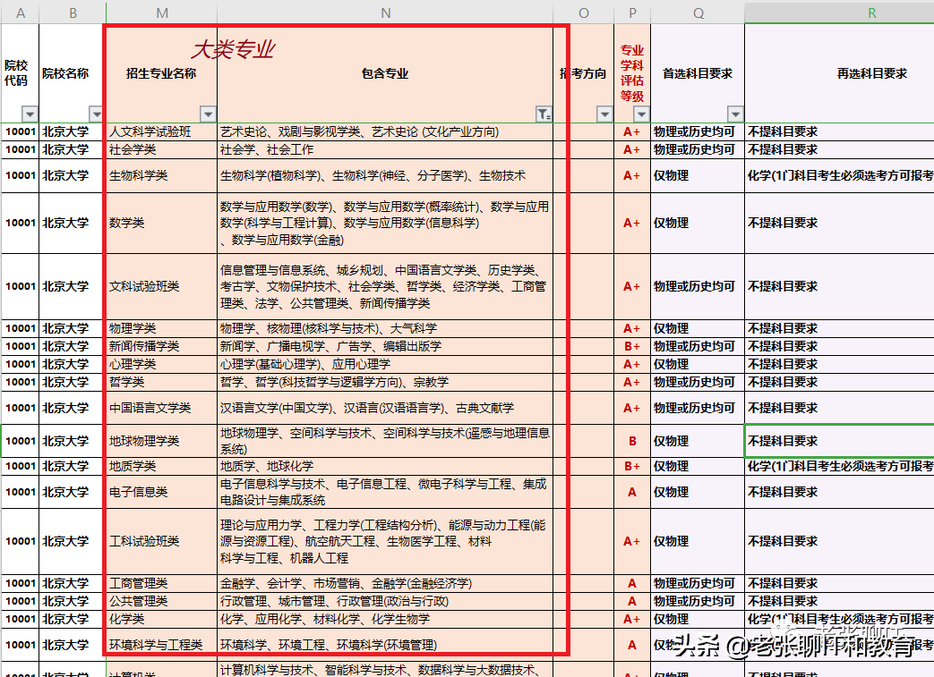 一文完整、透彻讲解：如何进行高考志愿填报所需数据的准备？