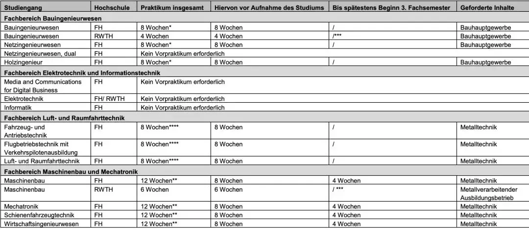 德国留学 | 亚琛工大“零学期”项目，低门槛体验亚琛工大的机会