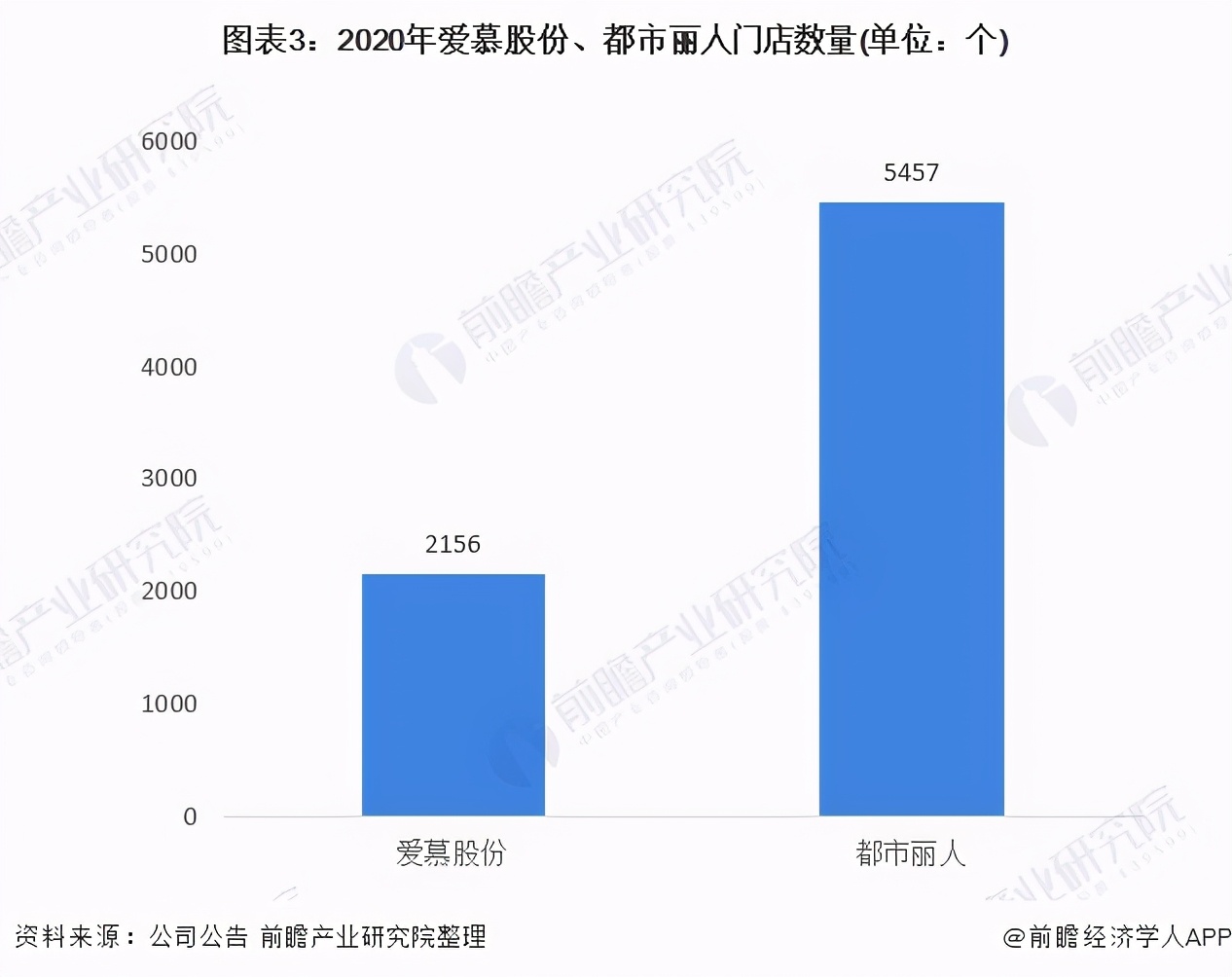 干貨！2021年中國女士內衣行業龍頭企業對比：愛慕股份VS都市麗人