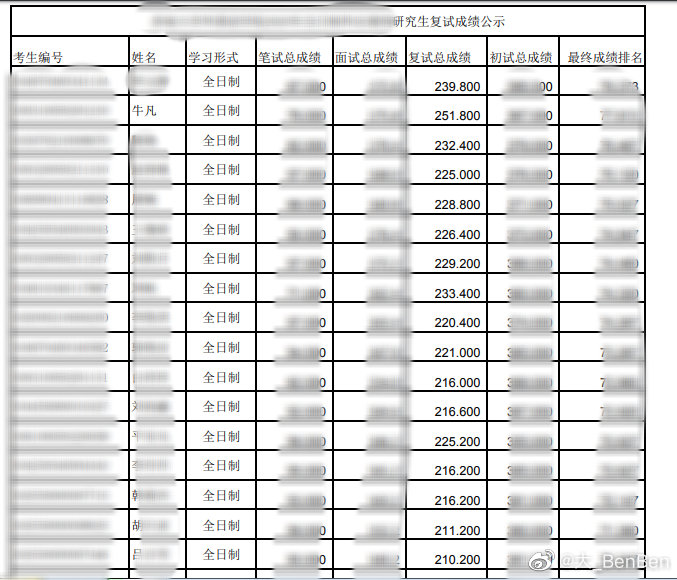一志愿北二外无缘帝都调剂济南大学外语用