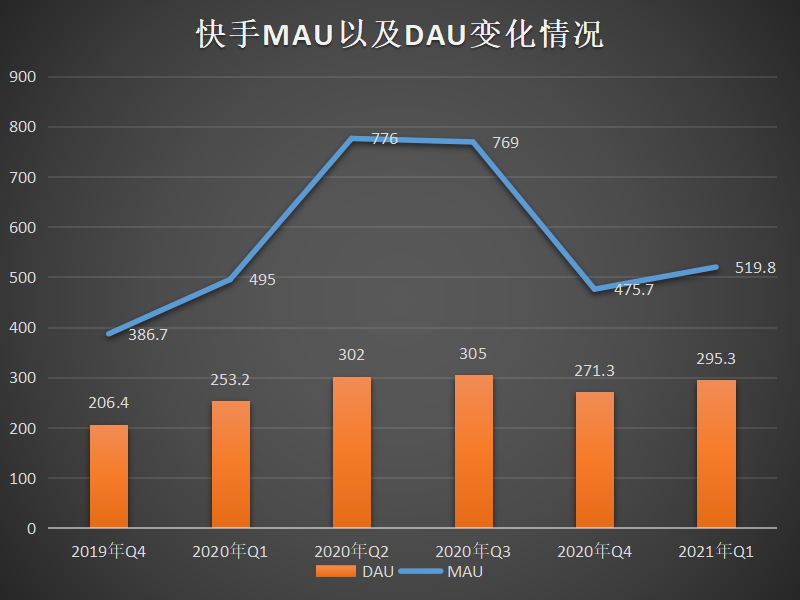 消失的2500万：辛巴与快手的流量战争