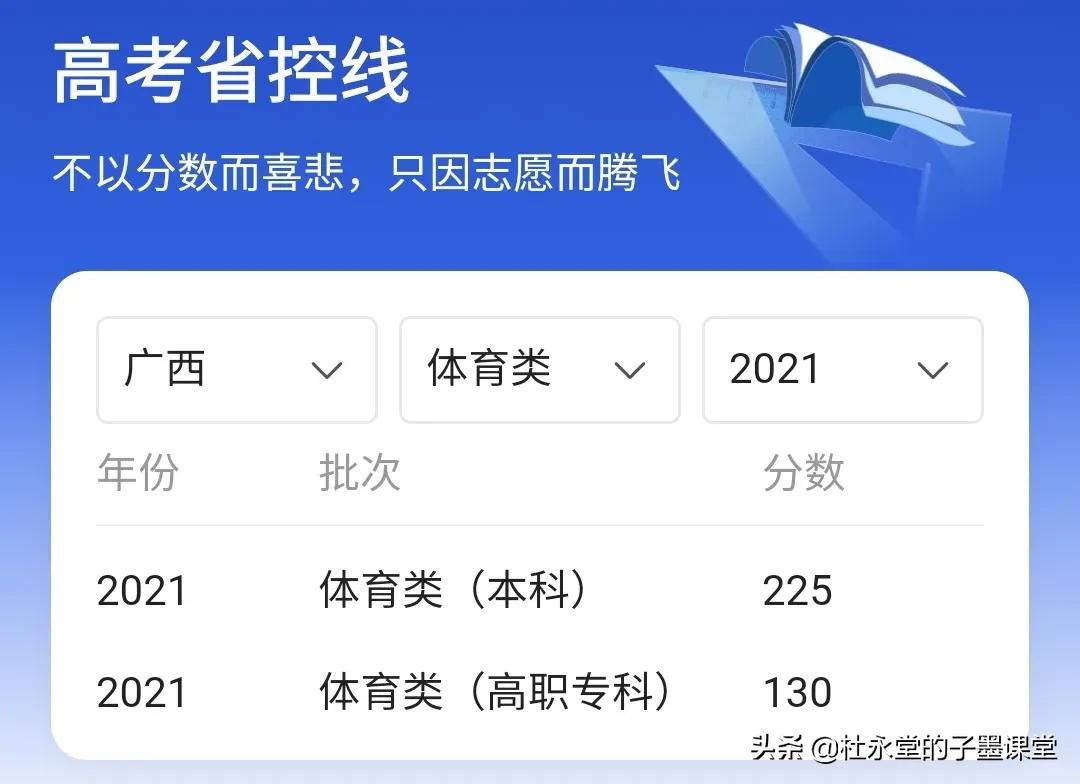 安徽、江西、宁夏、云南、广西甘肃发布高考批次线（陆续更新中）