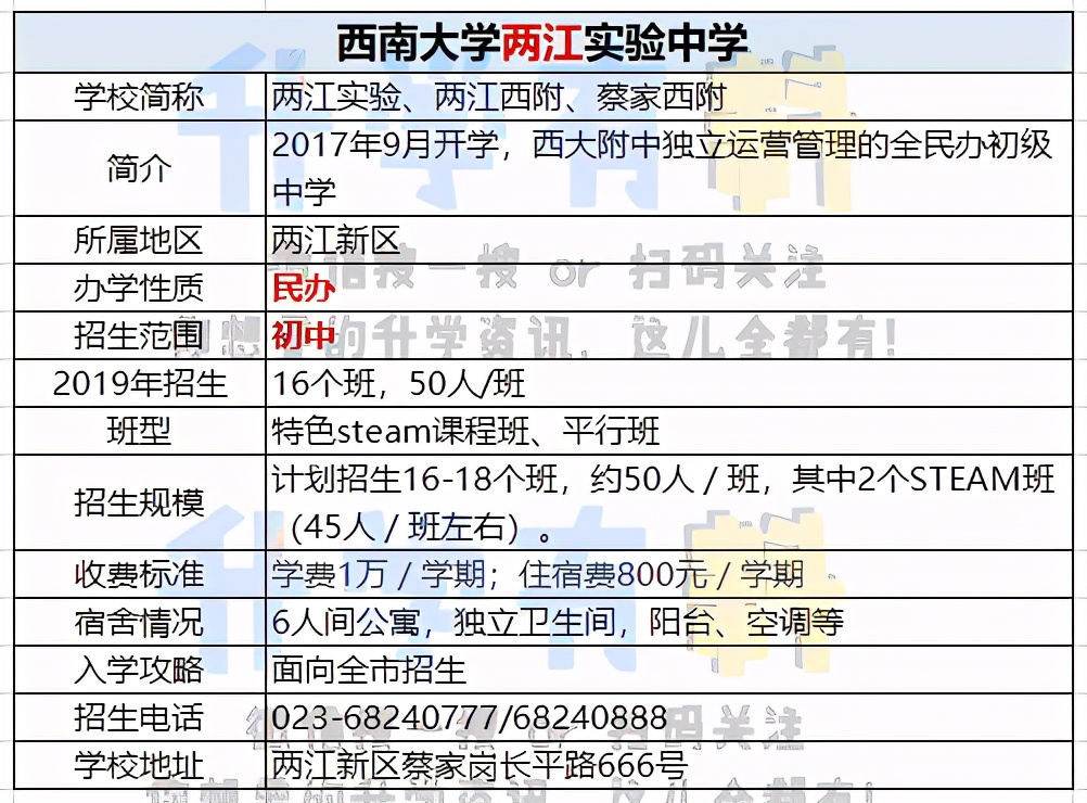 细数重庆“西附”5大分校优缺点！分校搞清楚后，你看哪所最好？