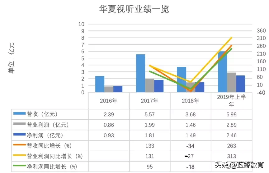 中传南广学院拟赴港上市,张纪中于正为其母公司制作多部电视剧