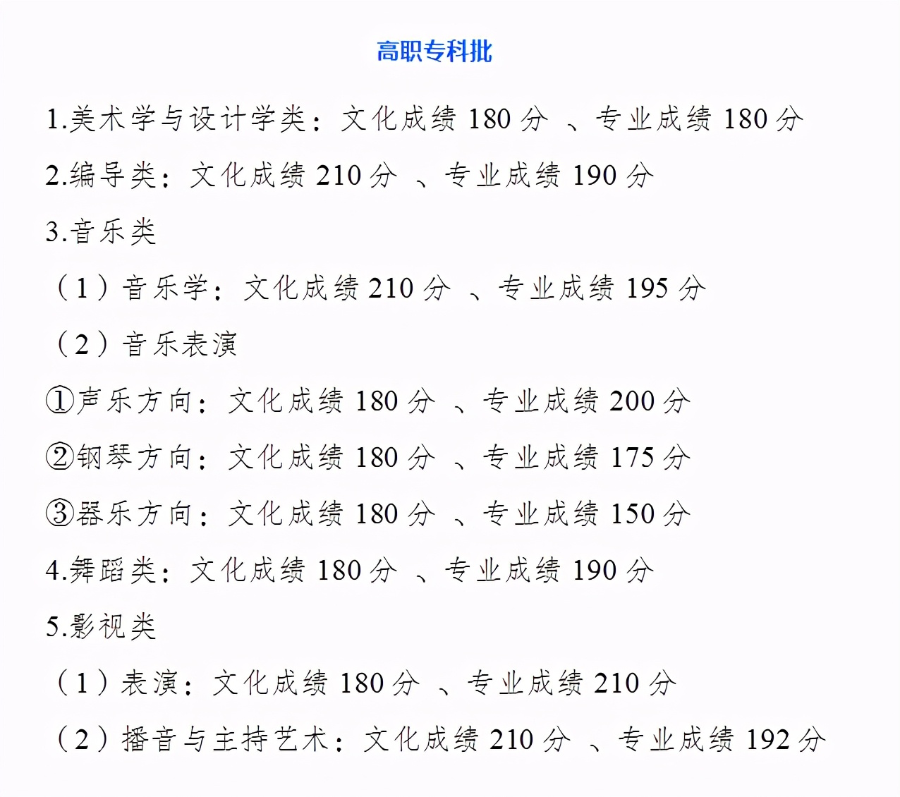 重庆市2021高考分数线公布！重庆工商大学近3年录取分数线看这里
