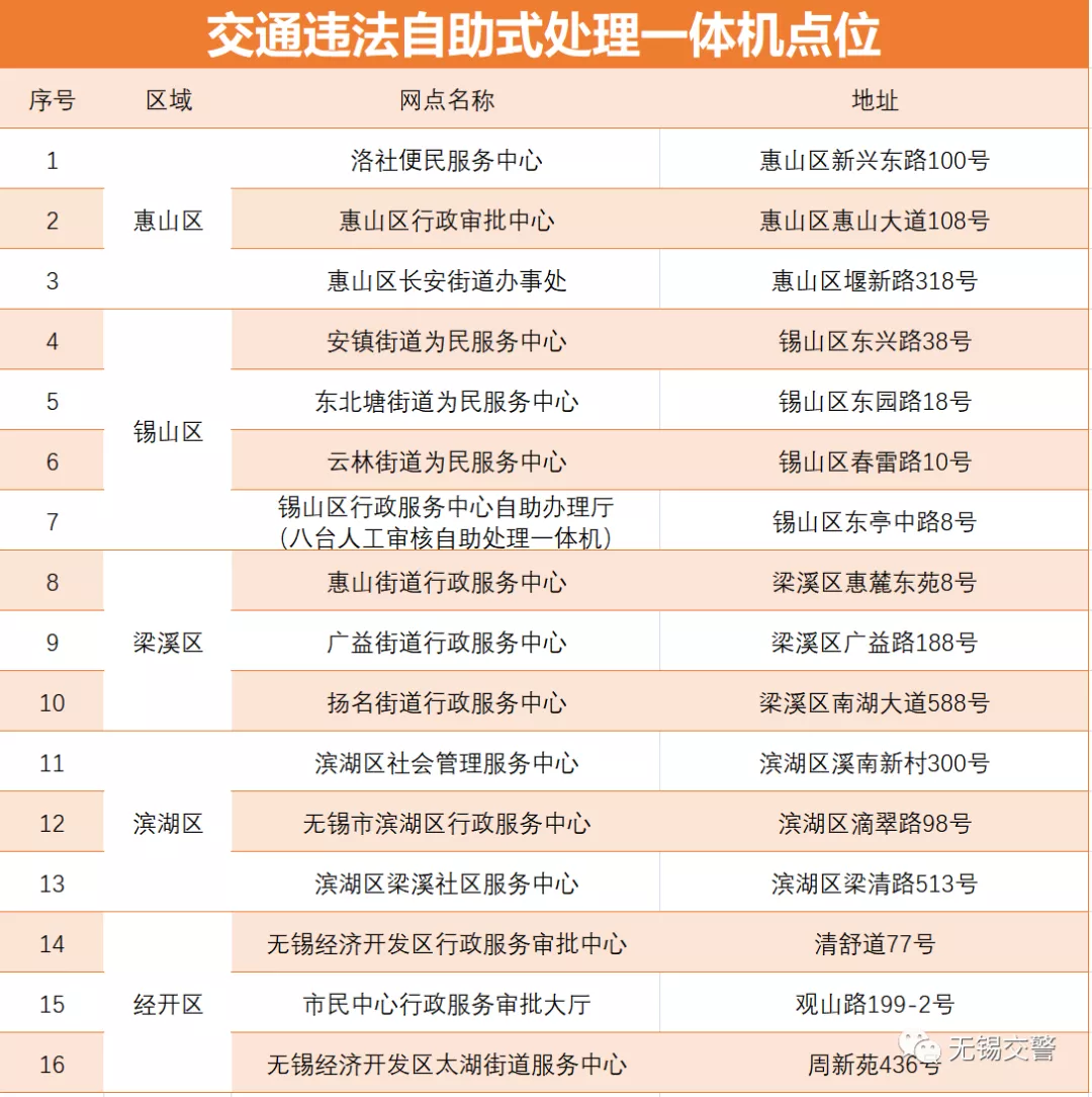 无锡车管所,无锡车管所24小时咨询热线