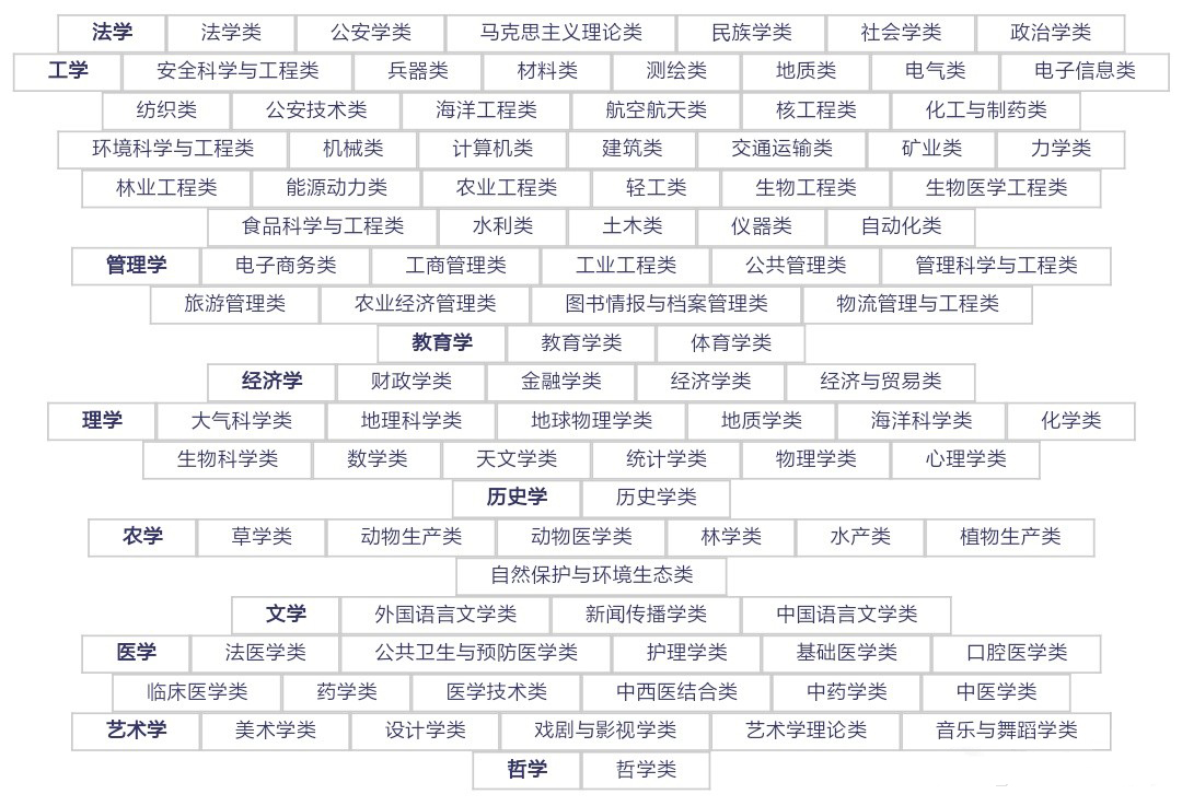 职高计算机专业可以考哪些大学（读职高什么专业值得学）