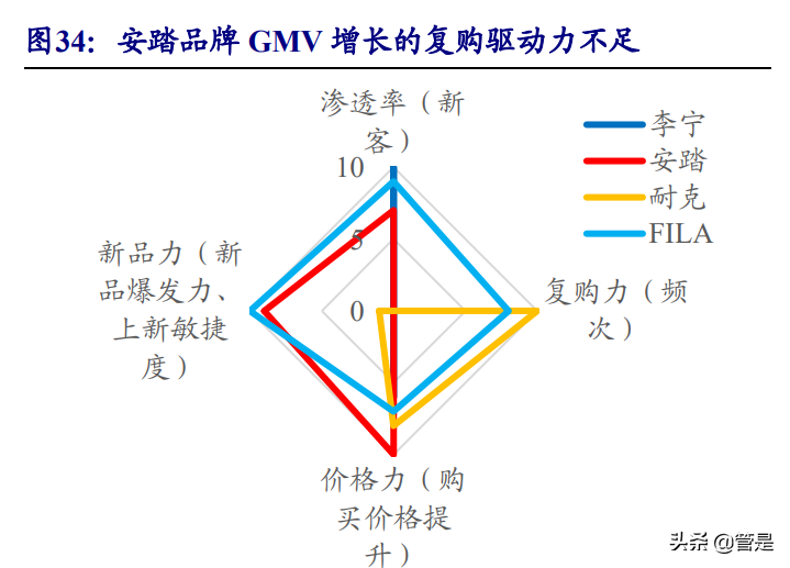 安踏星标系列奥运会多久下架(安踏体育深度报告：DTC赋能产品、品牌向上，安踏大货步入新阶段)