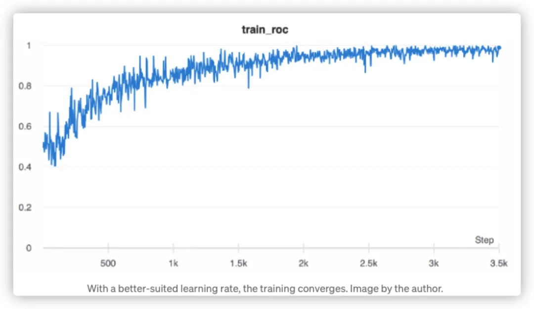一文让你掌握22个神经网络训练技巧