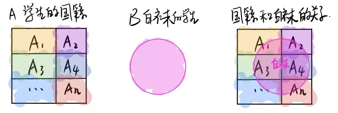 文科生都能看得懂的贝叶斯定理，从白袜到飞机失事再到人工智能